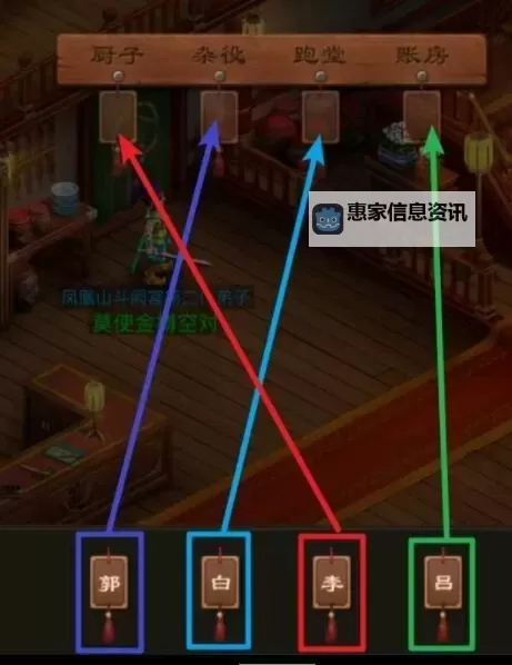 2021问道队伍号挣钱攻略：高效盈利秘籍全解析图2