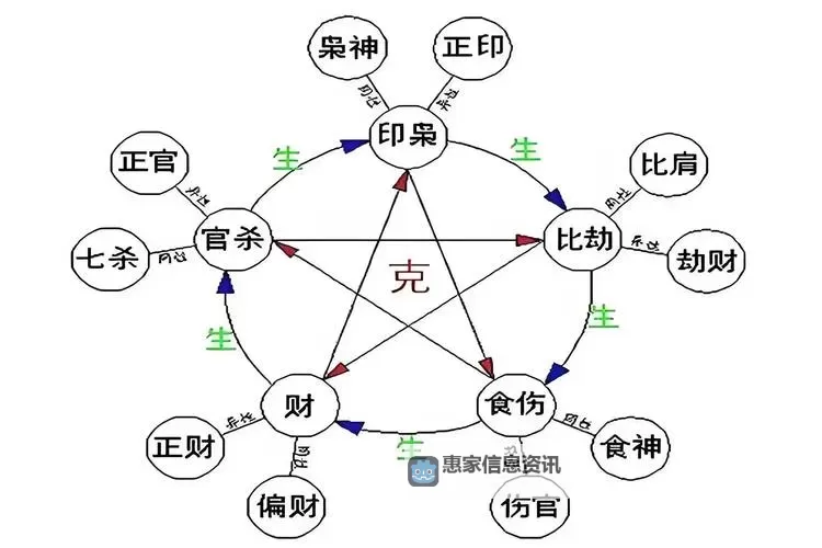 12天神分别是什么天神:详细介绍与意义图1