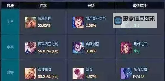 赵信怎样出装爆发最高:最强技能搭配与装备推荐图1