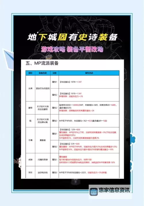 地下城与勇士装备增幅怎么弄:详细攻略与操作指南图1