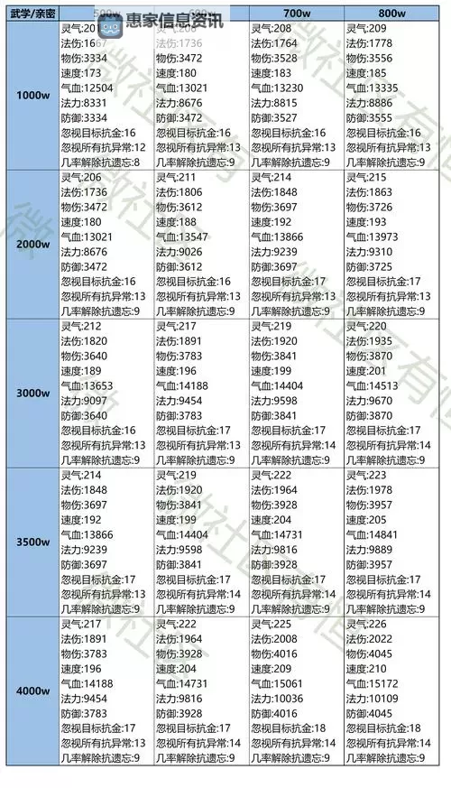 问道法宝特殊技能哪个比较好?全面解析最强技能推荐图2
