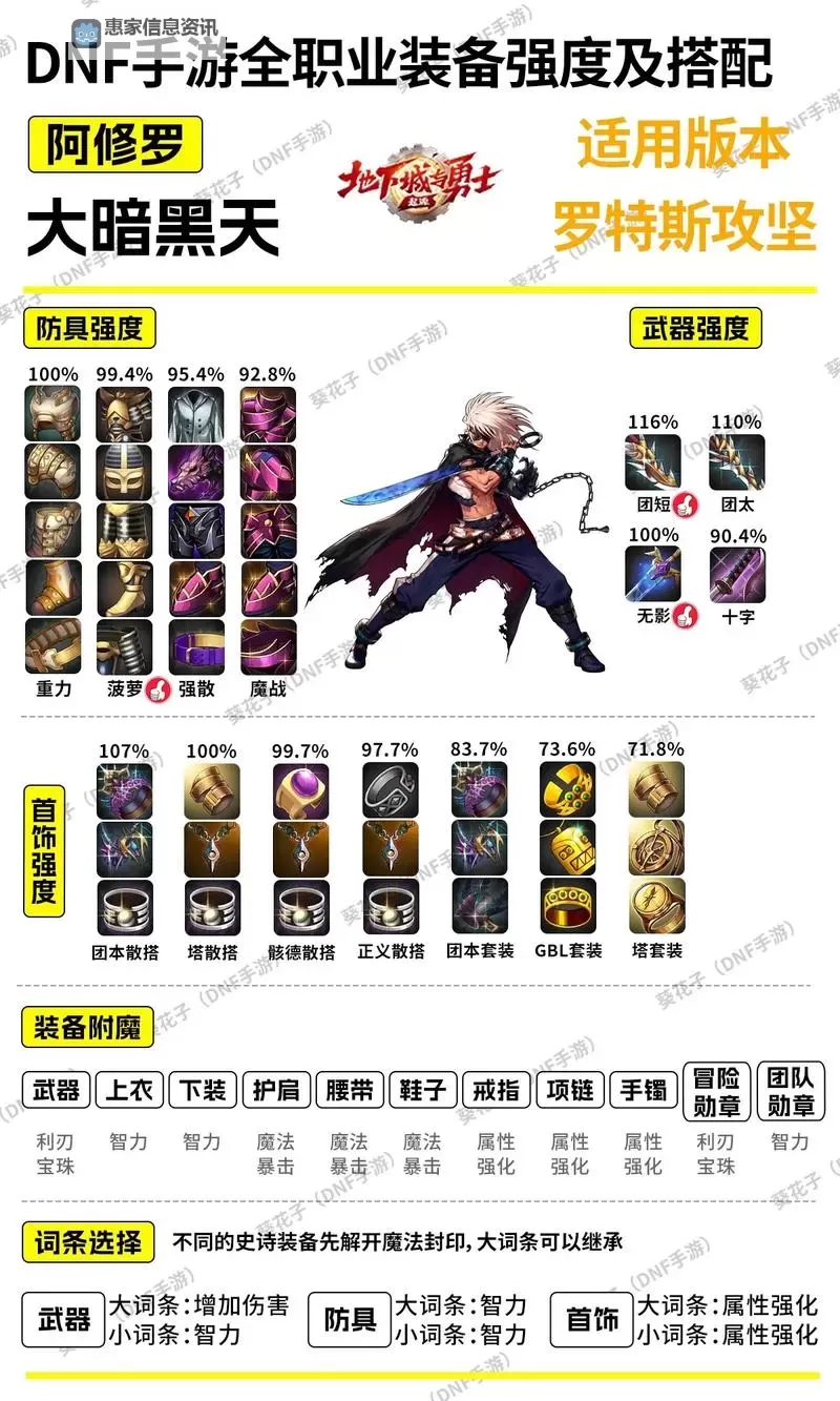 地下城锻造武器在哪？详细攻略助你快速找到锻造点图1