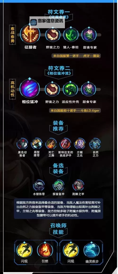 云顶诺手出装攻略:最佳搭配与技能分析图2