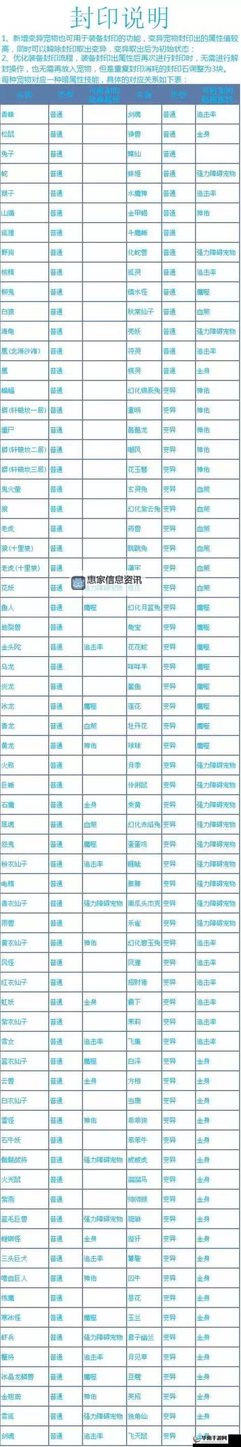 问道手游法金加什么相性最佳搭配指南图1