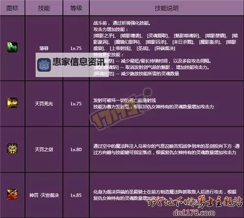 如何选择最优的方案:110级白图刷哪个好图1