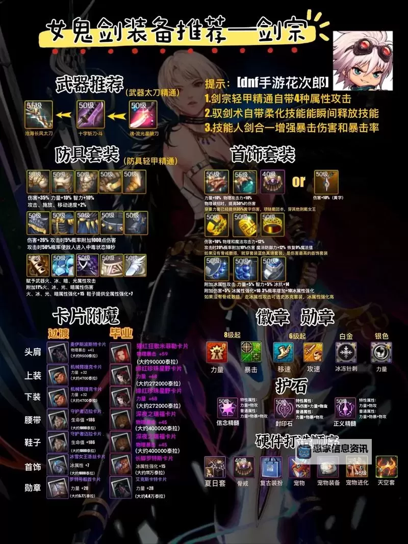 DNF点将4V4怎么玩?怎么算钱的详细攻略图2