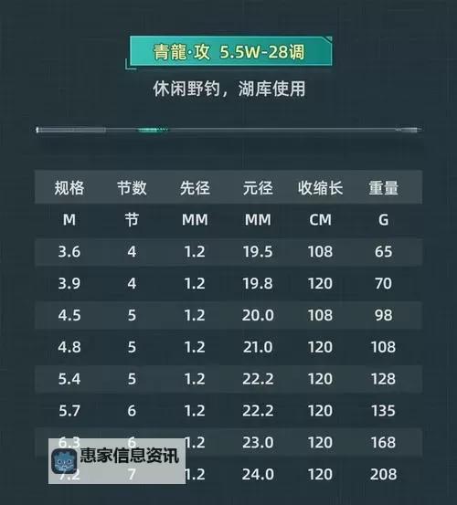 名伦青龙攻属于什么档次:详细解析与购买建议图2