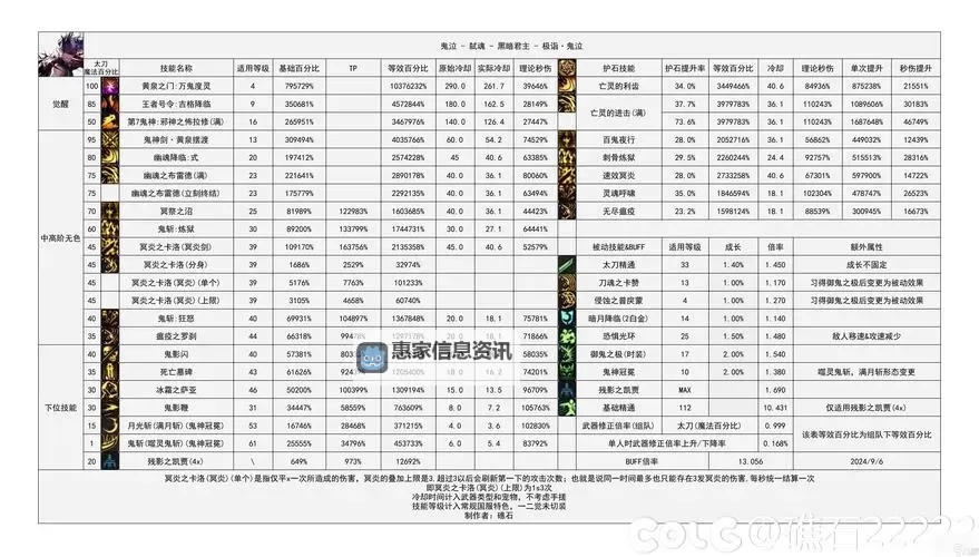 地下城升级100最快的方法详细攻略图2