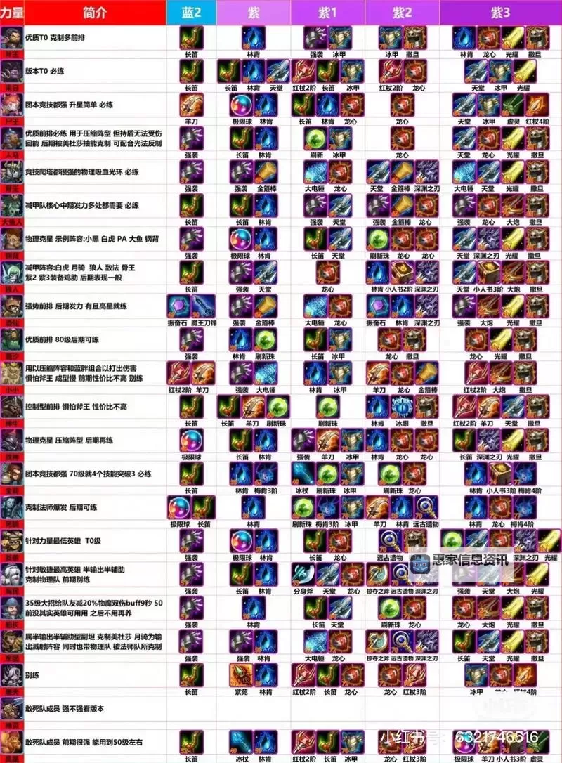 小冰冰传奇英雄进阶颜色顺序详解攻略图1