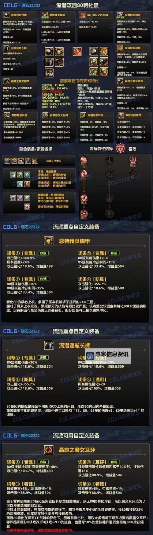 DNF装备跨界是什么意思?详细解析装备跨界的概念与影响图1