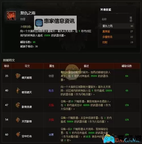 暗黑3猎魔人25赛季攻略:全面提升与实用技巧指南图2