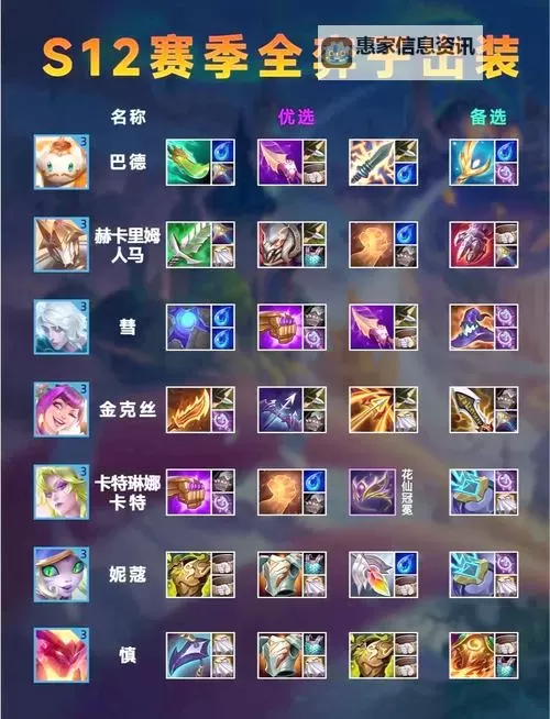 【攻略指南】s11虚空先知怎么出装:最佳装备搭配与玩法技巧图1