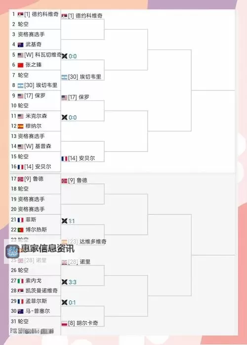 2024年印第安维尔斯大师赛时间公布,赛事安排详解图2