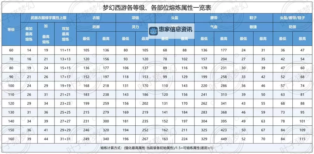 全面解析造梦西游3魂器强化属性技巧与提升攻略图2