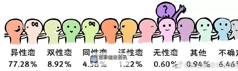 探索多元世界:关于老头子同性恋网站的相关讨论图1