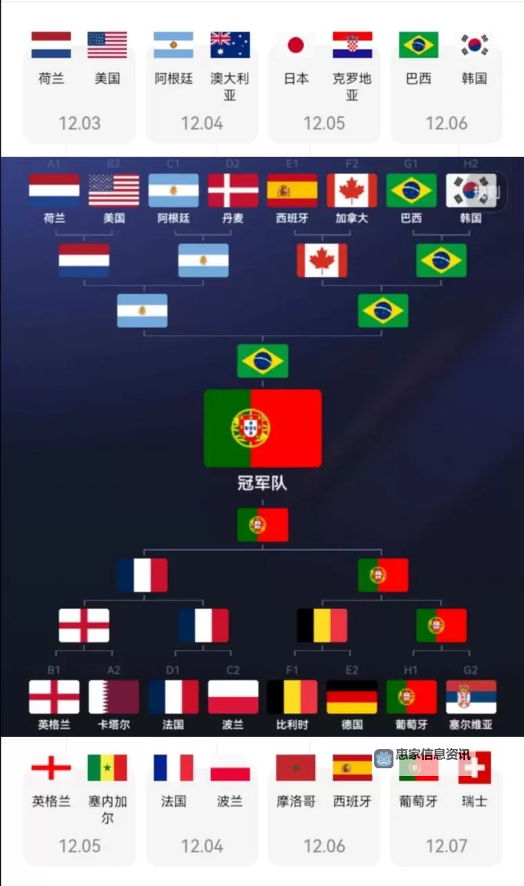 2024年足球世界杯葡萄牙16强淘汰赛赛程全解析图2