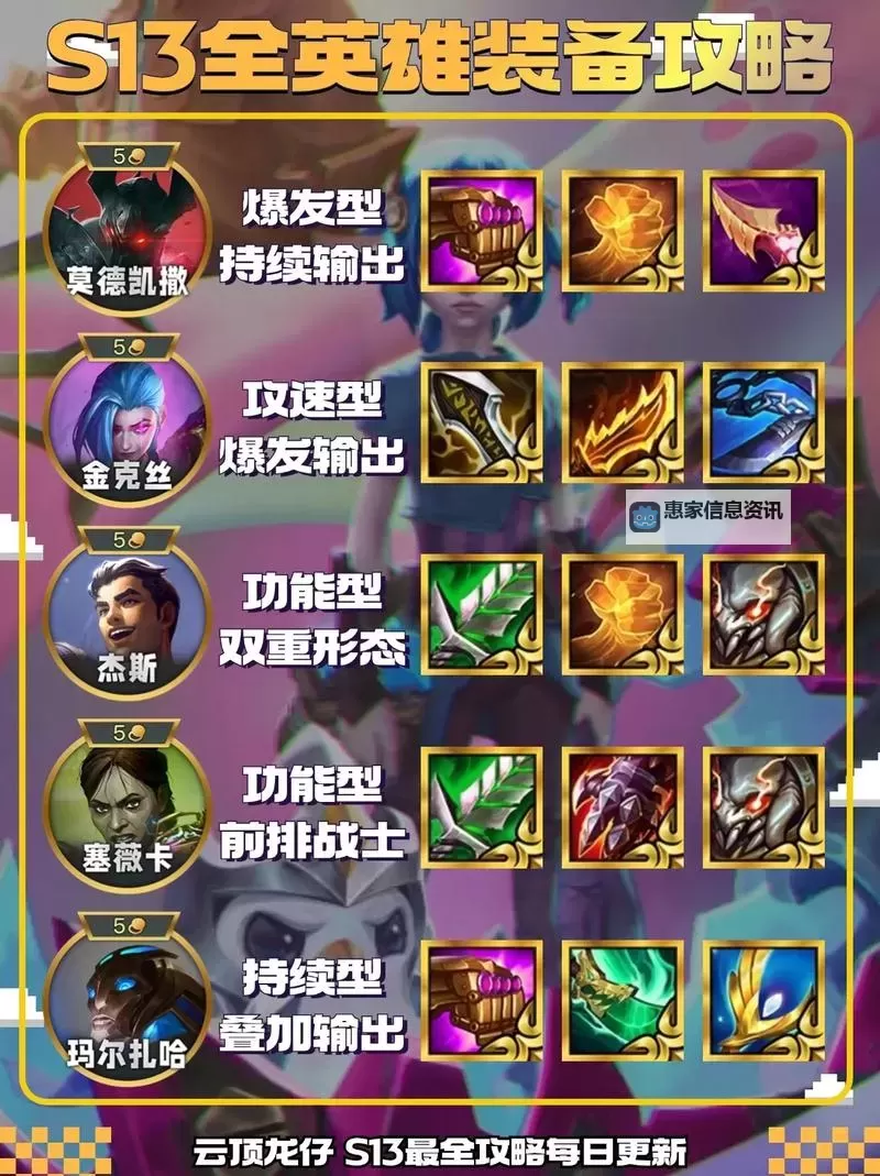 云顶之弈锐雯出装2023最新:最强搭配与实战指南图1