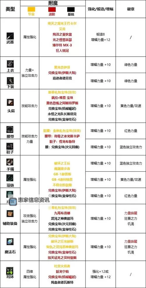 全面解析：DNF腰带强化宝珠大全与提升技巧攻略图1