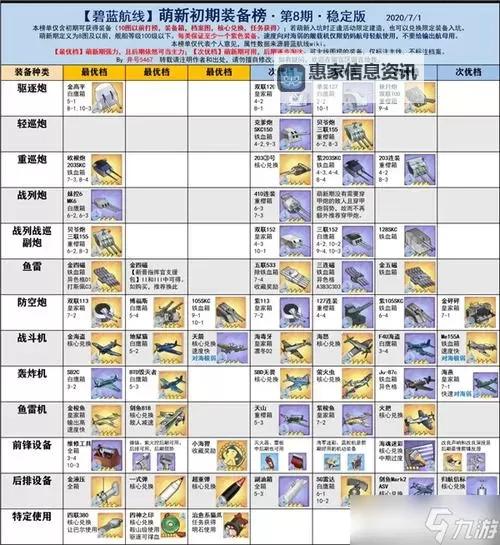 螳螂星蚀出装指南:掌握核心装备提升战斗力图1