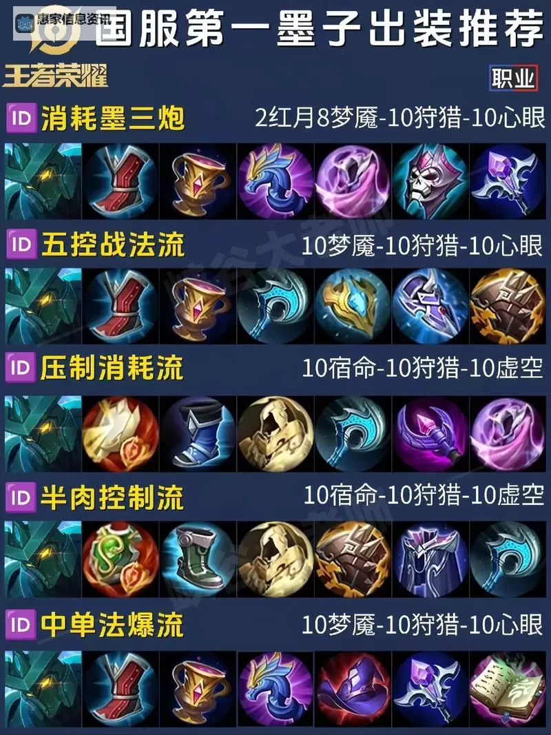 皇子单挑出装攻略:最强单挑秘籍详解图2