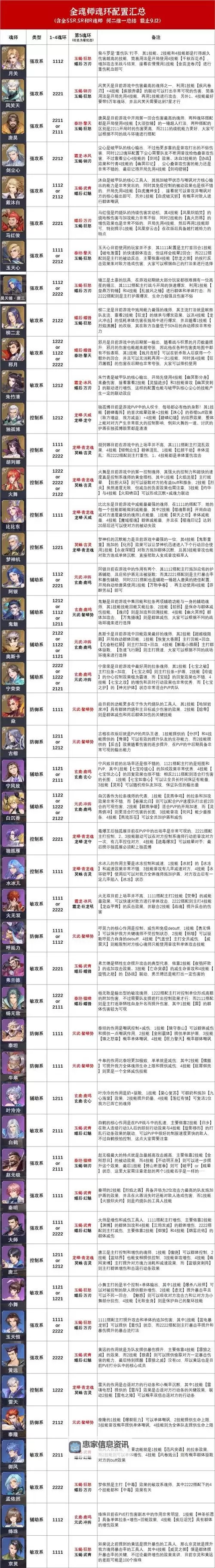 斗罗大陆亿年魂环是什么颜色:关于魂环进阶与颜色的详细解析图1