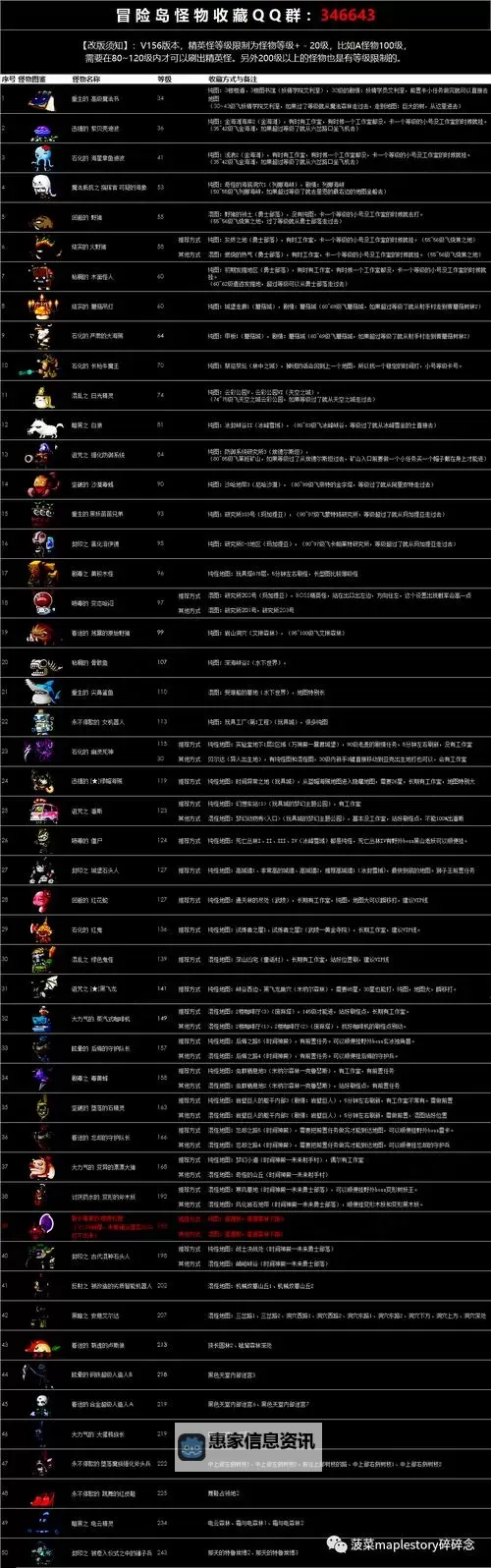冒险岛好友故事任务详解大全:攻略指南与快捷攻略全解析图1