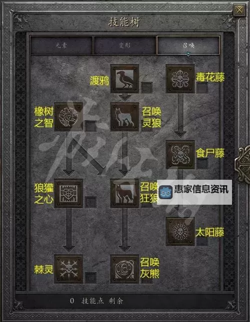 全面详解:暗黑破坏神2攻略 单机版全教程与技巧指南图2