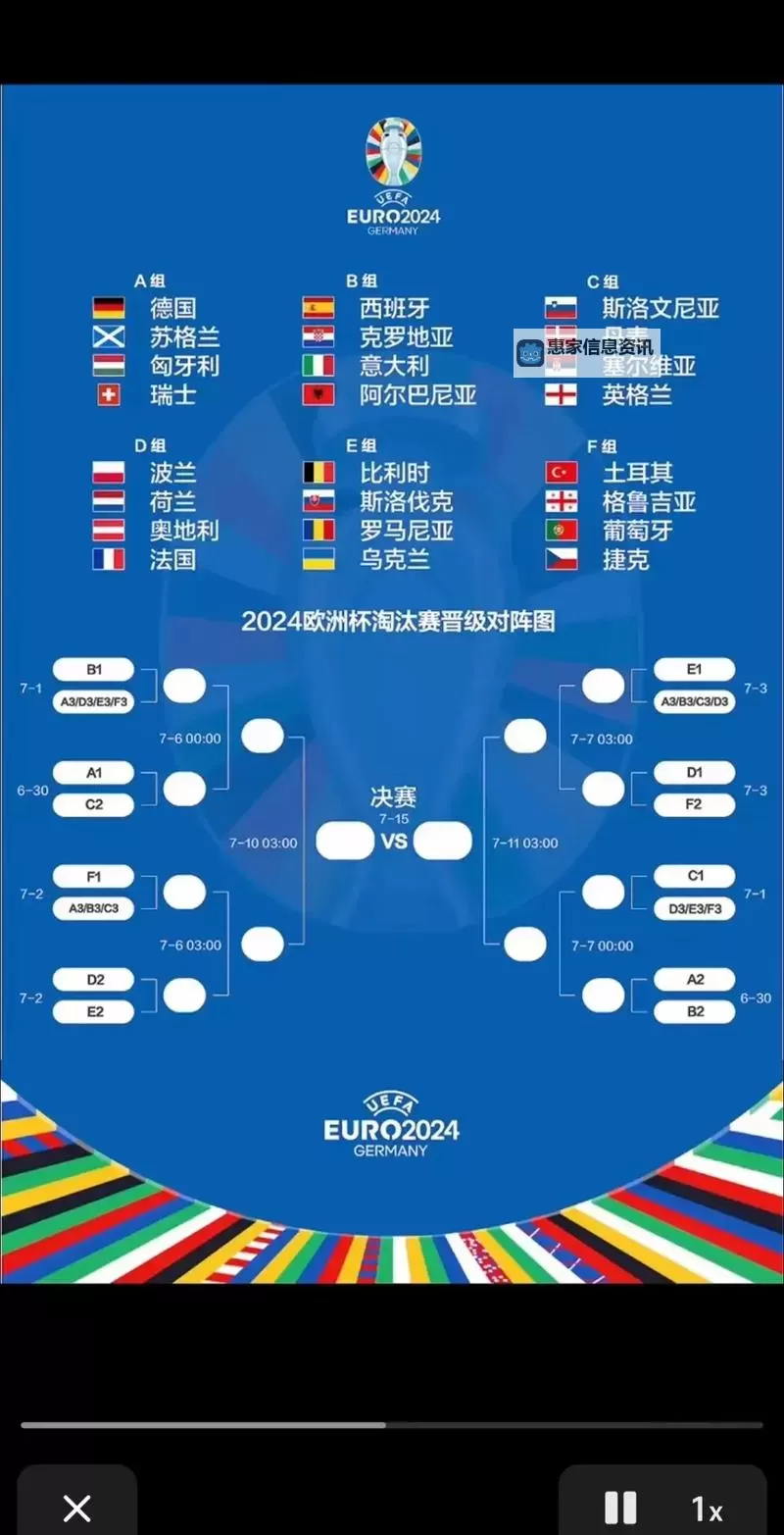 2024年国际足球锦标赛16强双败对阵表图完整版分析图1