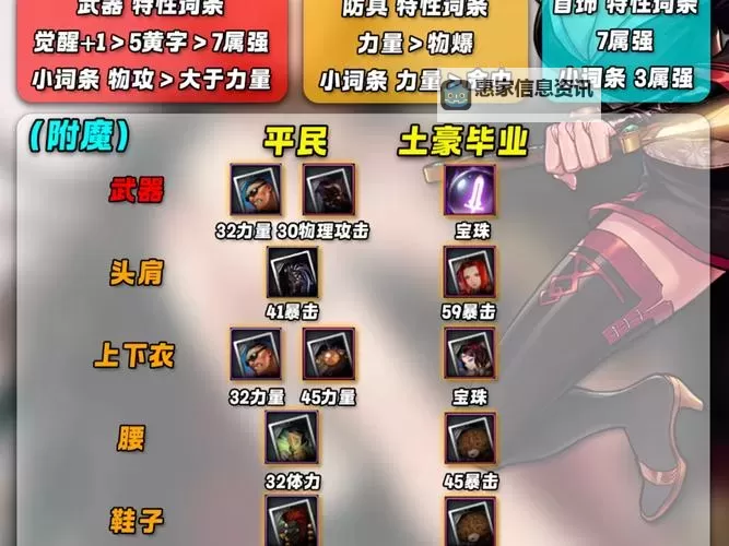 2023驭剑士加点指南解析 2023驭剑士加点最佳方案图2