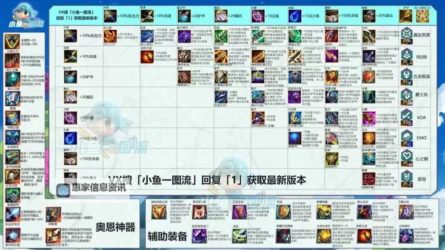 云顶之弈S9塞恩装备推荐与搭配指南图2