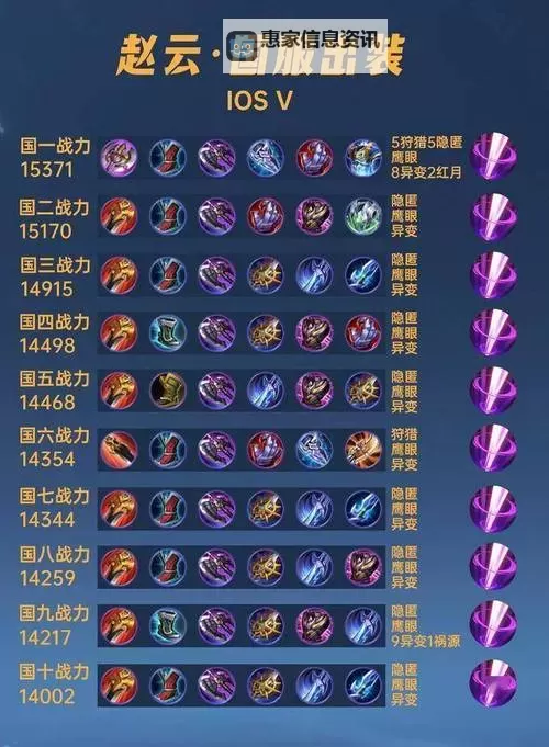 赵信最新版本出装全指南，助你王者荣耀无往不胜图2