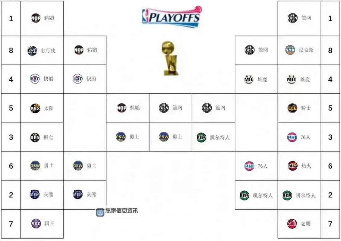 2023年19NBA总冠军归属揭晓:谁才是真正的王者?图1