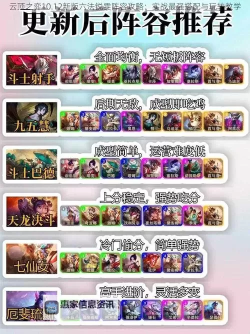 云顶之弈锐雯出装2023最新:最强搭配与实战指南图2