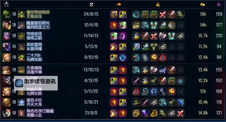 剑圣输出最高装备指南：打造终极战斗力的必备配置图1