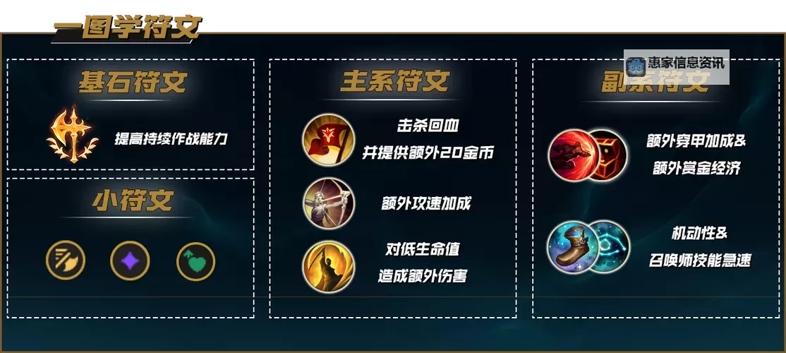 皇子单挑出装攻略:最强单挑秘籍详解图1