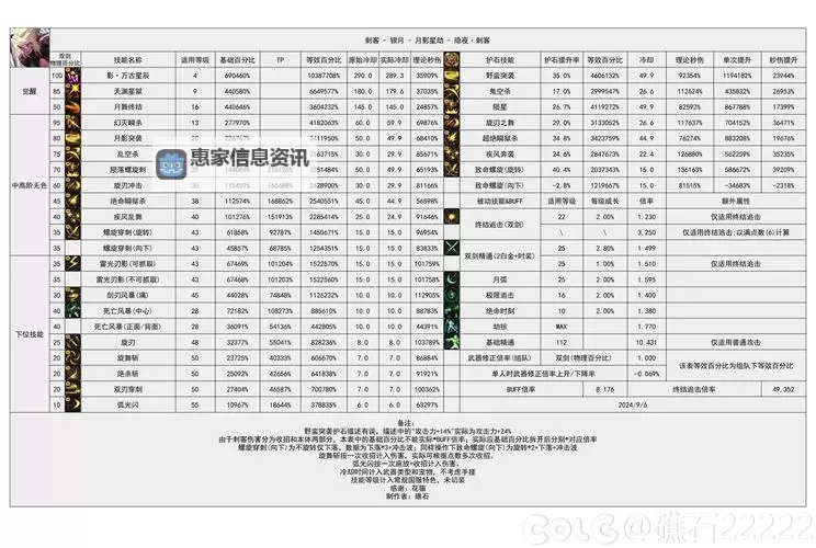 关于“dnf同职业收益制裁是没实装”的最新情况分析图1