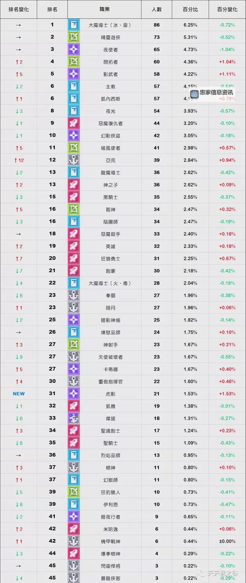冒险岛平民职业推荐:最实用的平民职业选择指南图2