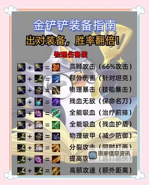 【攻略指南】s11虚空先知怎么出装:最佳装备搭配与玩法技巧图2