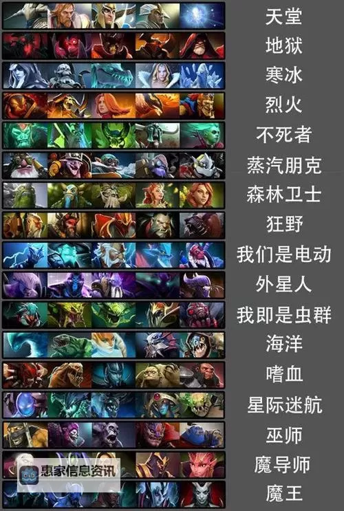 全面解析：刀塔全英雄图鉴详尽指南图1