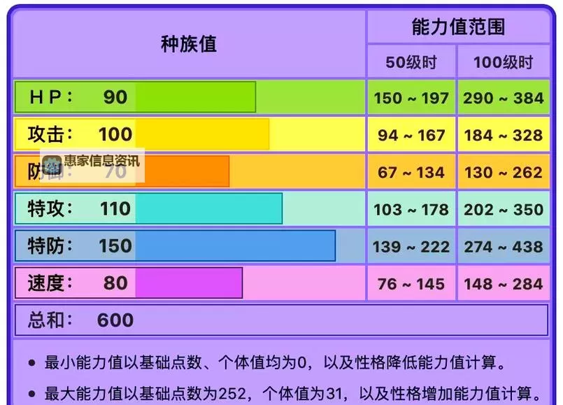 《宝可梦大集结》黏美龙详细玩法指南 黏美龙持有物与技能组推荐图2