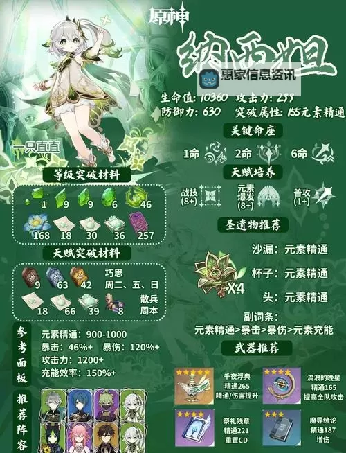 《原神》3.6版本纳西妲详细培养攻略 纳西妲素材收集与出装配队详解图1