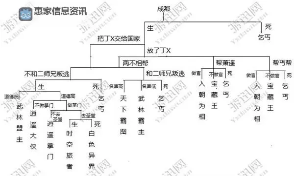 《侠客风云传前传》全主线任务及支线任务图文攻略图1