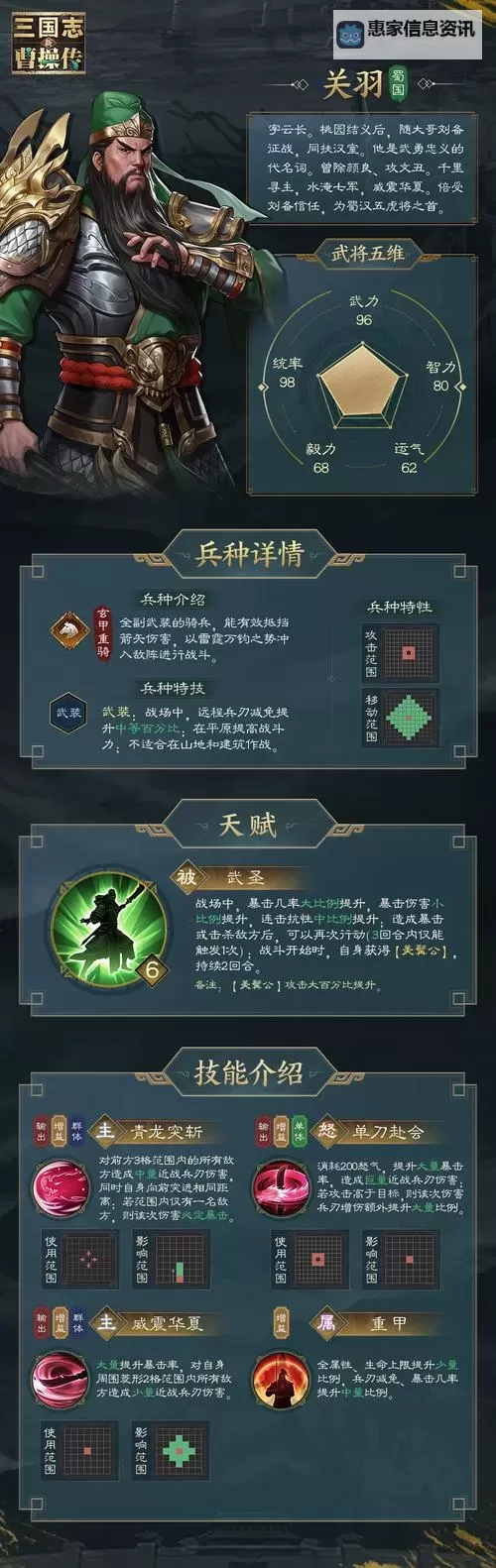 《三国志13》已知武将战法介绍 吕布及关羽战法介绍图1