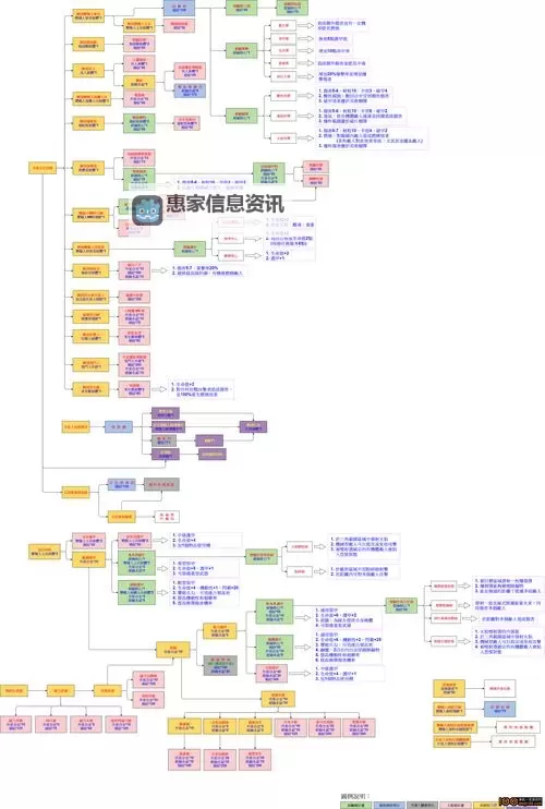 《幽浮2》最强兵种搭配及打法分析图1