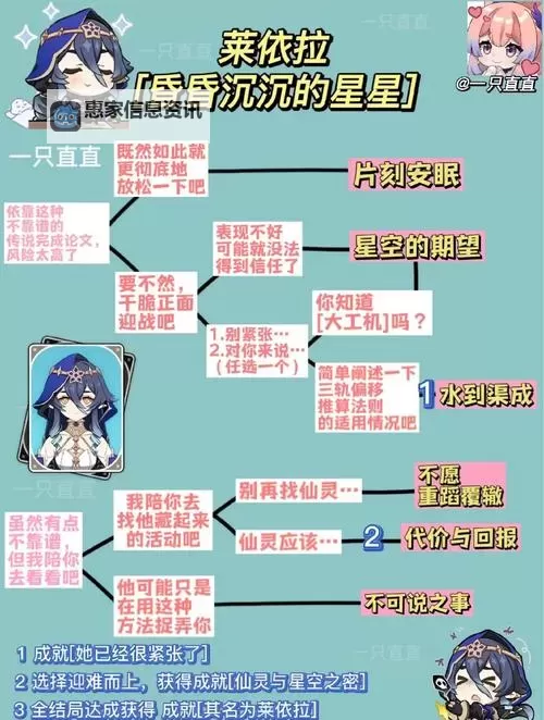 《原神》3.7卡维邀约事件全结局指南图1