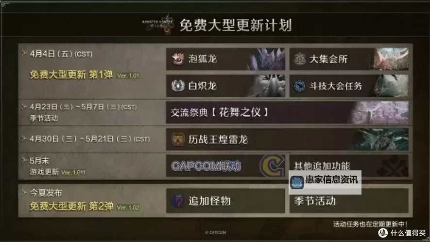 《怪物猎人荒野》全大型怪物解锁条件 历战个体怎么解锁图1