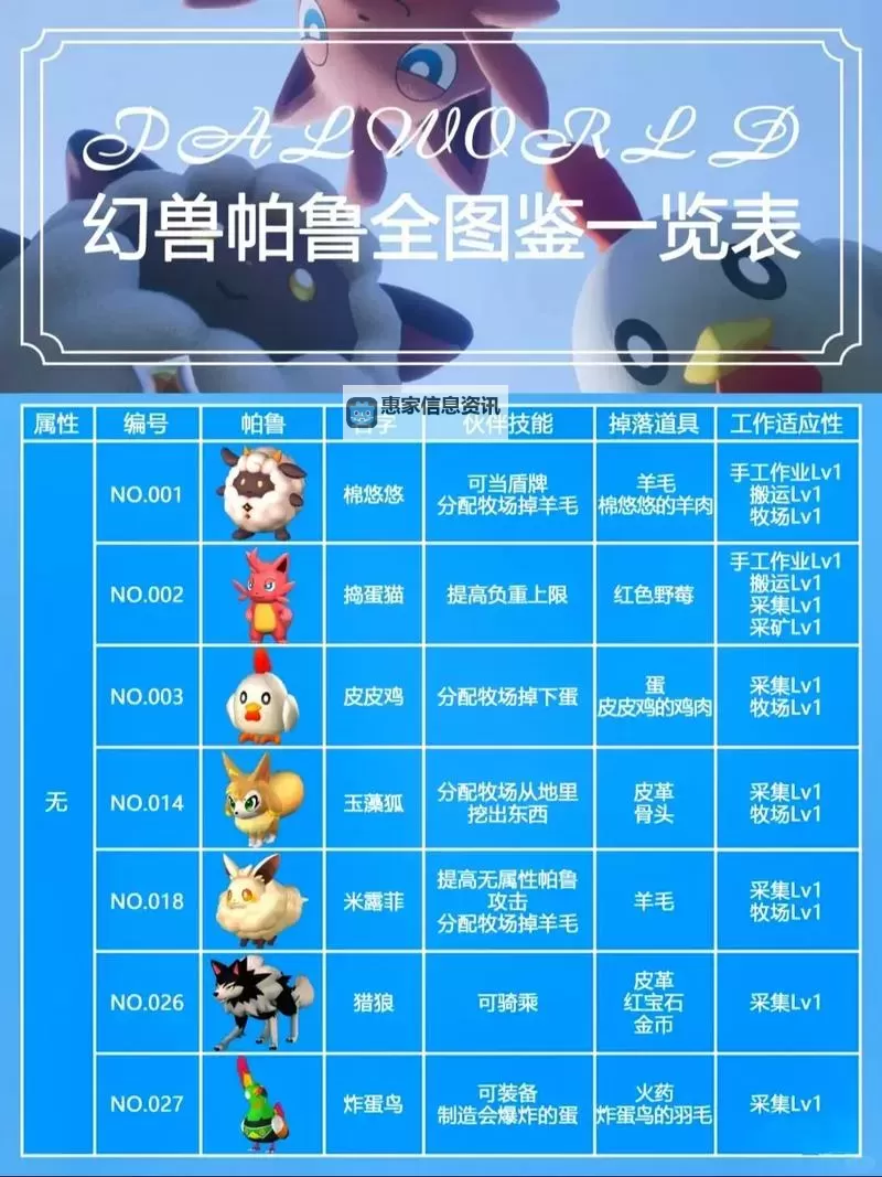 《幻兽帕鲁》保存游戏进度存档方法一览图1