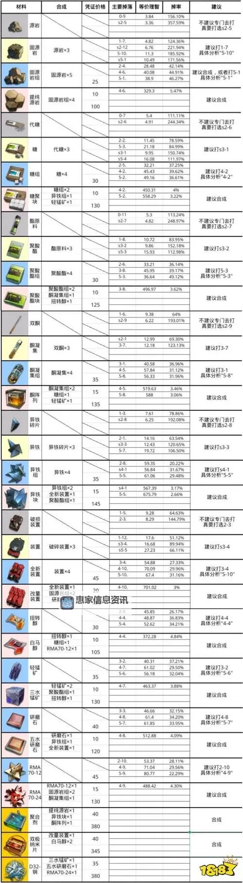 《命运方舟》复活的魔兽之心副本机制介绍图2