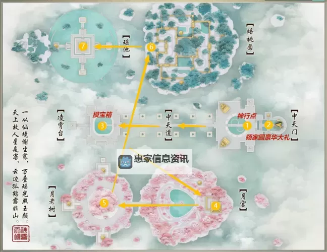 4天宫1无底洞加点攻略：全面提升通关效率指南图1