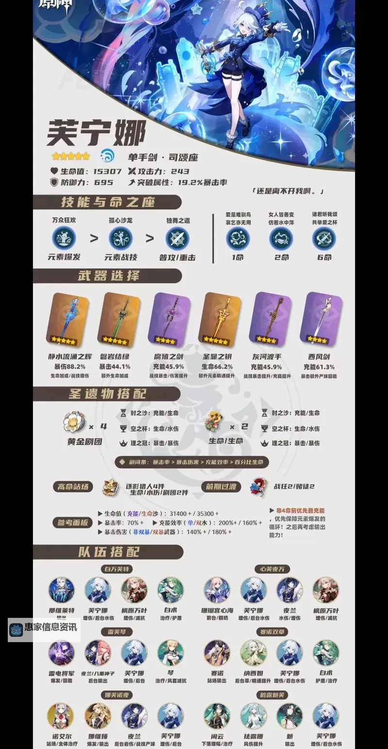 《原神》4.7版芙宁娜养成攻略 芙宁娜怎么培养图2